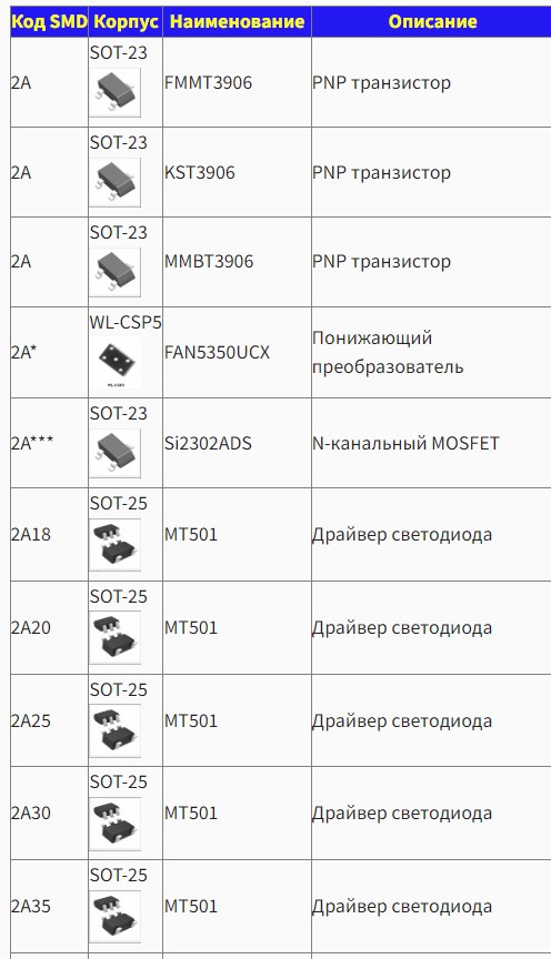 2A SMD МАРКИРОВКА