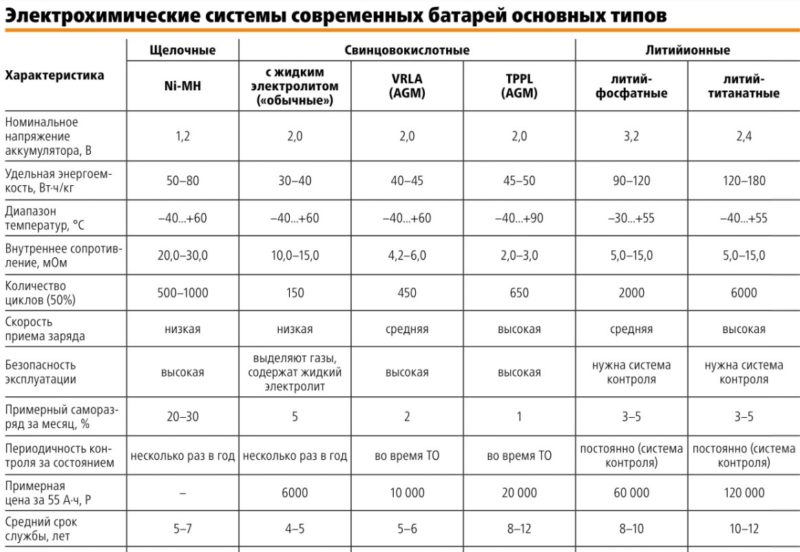 КАК РАБОТАЕТ БАТАРЕЙКА