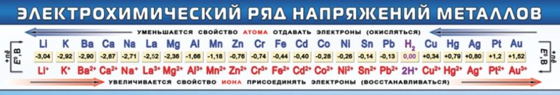 КАК РАБОТАЕТ БАТАРЕЙКА