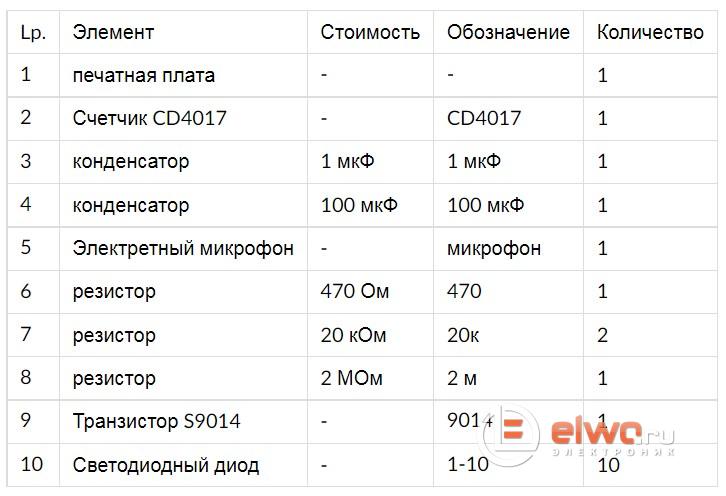 ЦВЕТНАЯ МИГАЛКА СО ЗВУКОВЫМ УПРАВЛЕНИЕМ