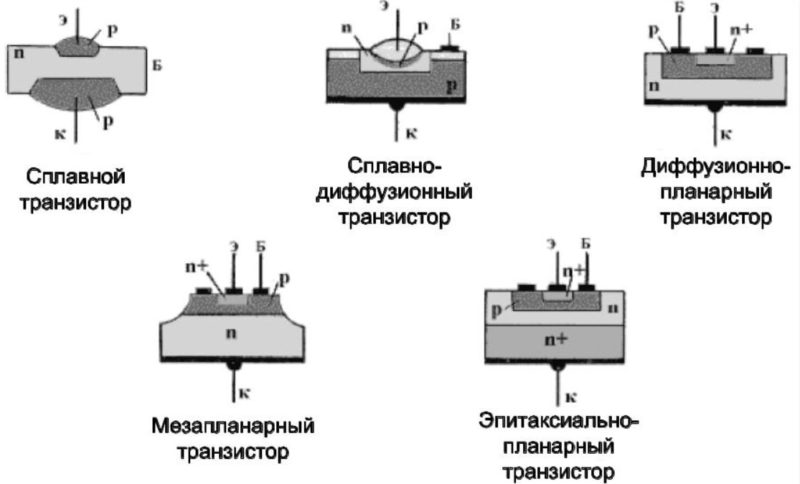 ТРАНЗИСТОРЫ GAAFET